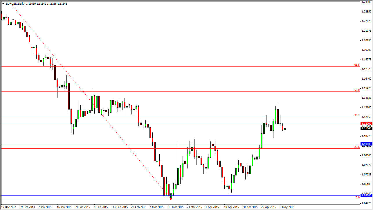 الرسم البياني اليومي لليورو مقابل الدولار الأمريكي الرسم البياني اليومي لليورو مقابل الدولار الأمريكي